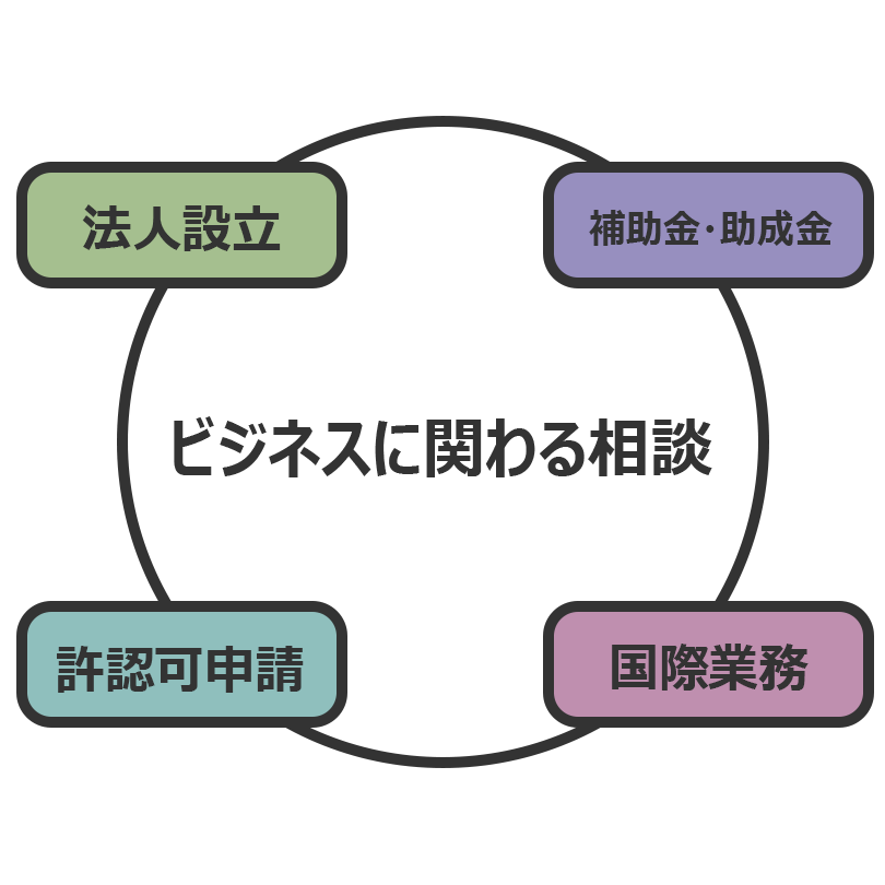 ビジネスにかかわる相談