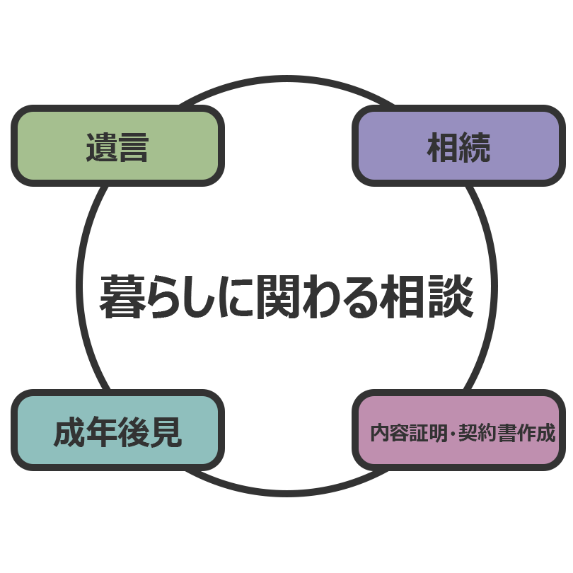 暮らしにかかわる相談